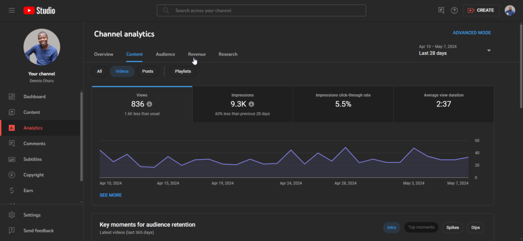 A picture showing the Analytics, content tab of Youtube studio