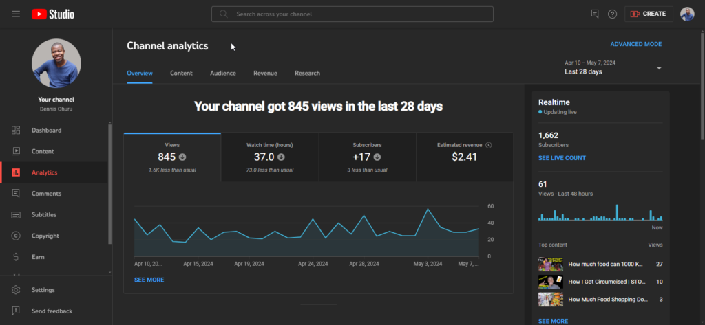 A picture showing the Analytics, overview tab of Youtube studio